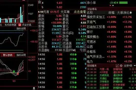 涨停板次日出现放量阴线K线组合形态解析图片