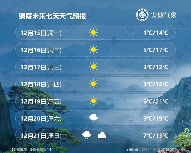 大降9℃，安徽将再迎降雪！