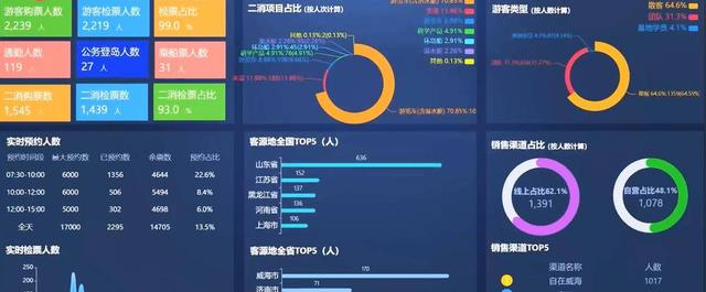 【用AI联通】5G、AI加持，假期出游惬意升级