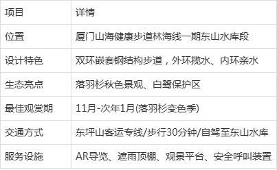 厦门山海健康步道景观节点东山环廊，隐藏在厦门闹市中的世外桃源