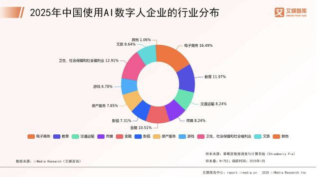 数字人，正在逼近盈利线