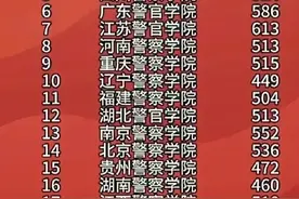 全国警校录取分数线排名一览表，对照一下，看看有你们省的吗？图片