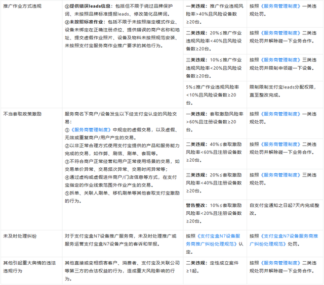 处罚新规今日生效！支付宝打击碰一下设备“切机”