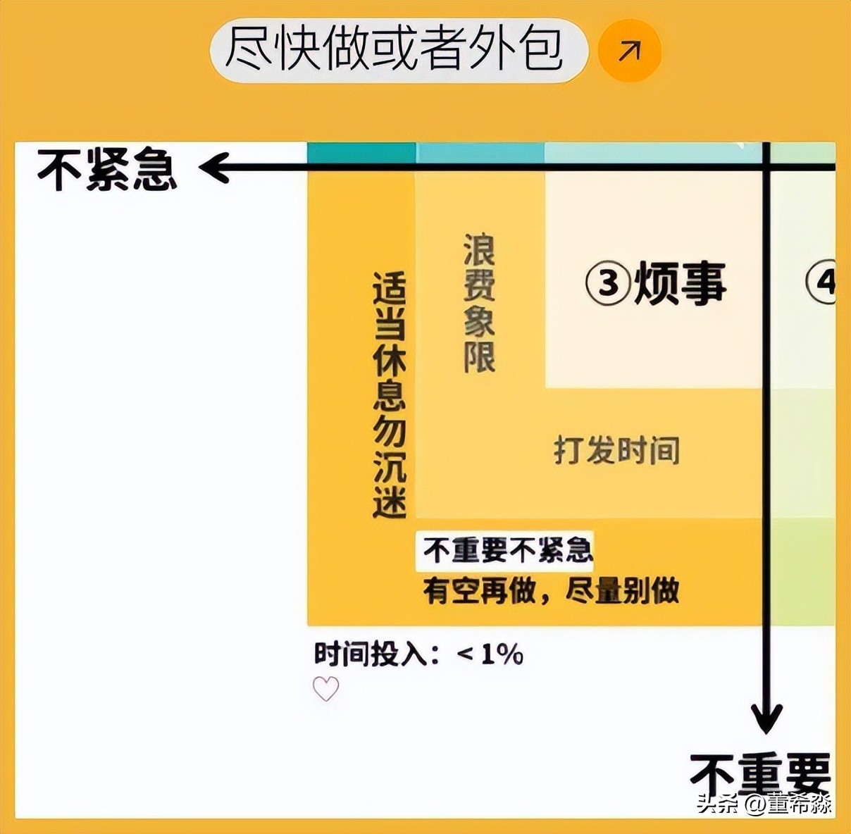 时间管理四象限:解锁高效生活的密码插图7 时间管理四象限:解锁高效生活的密码