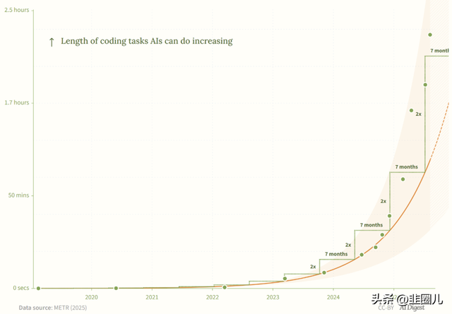 AI浪潮下，这轮科技周期有何不同？