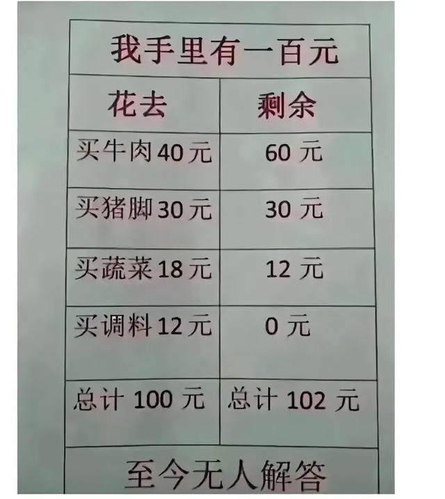 12字的辞职报告，太有才了，人狠话不多，想象力真丰富
