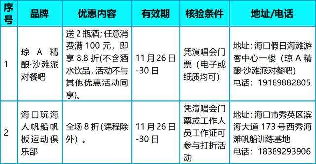 海量宠粉！“海口限定”水果姐福利大公开