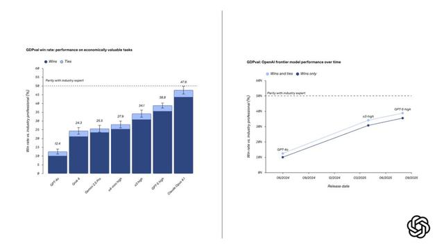 从实验室到GDP：OpenAI3万亿测试，解锁AI第四生产要素