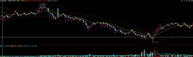 网格交易高手实战篇：从组合构建，到动态优化