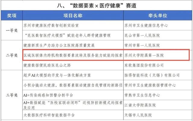 丝绸“活”了！姑苏区这5个项目惊艳亮相