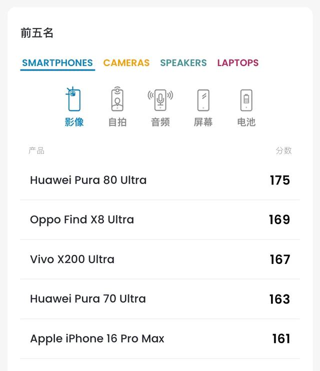iPhone 17 手机拍照实力能否超越华为旗舰，实现逆袭？