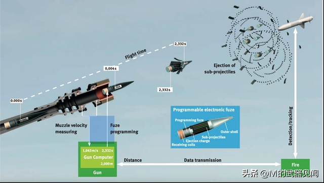 意大利陆军VBM 30 NG新型步兵战车全解析