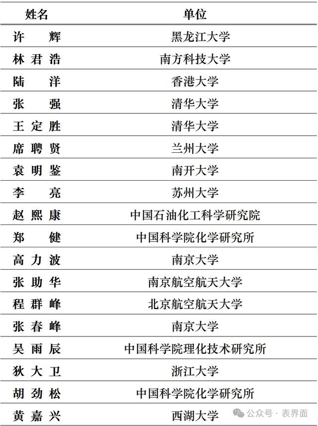 “自然-低维材料与器件”会议参会邀请 ｜推广