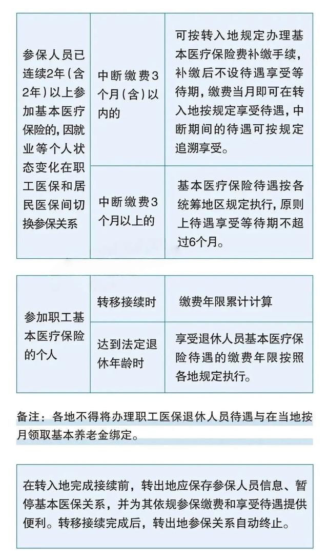 社保断缴、未缴满15年或20年	，2025年新规下，全都这样处理！