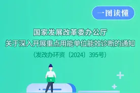 一图读懂 | 国家发展改革委办公厅关于深入开展重点用能单位能效诊断的通知图片