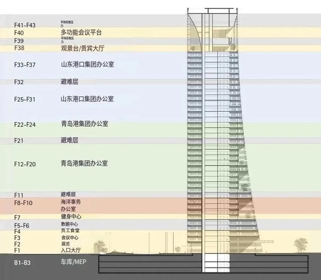 203米！青岛“白帆”大楼，标志性旋转形态成焦点