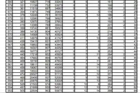 2024年高考位次转化：关于非物化和物化组合位次算法图片