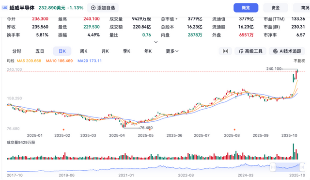 “O链”已然形成 英伟达是其中一环