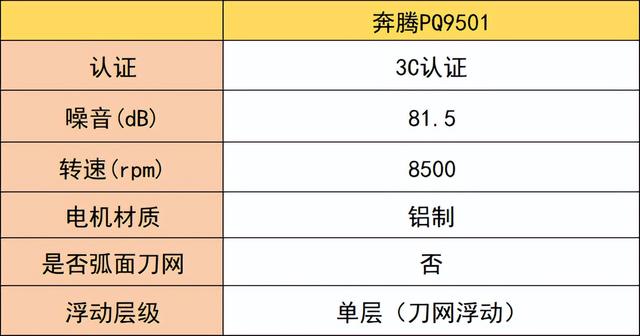 男士剃须刀怎么选？十大剃须刀推荐，看完再买不踩雷