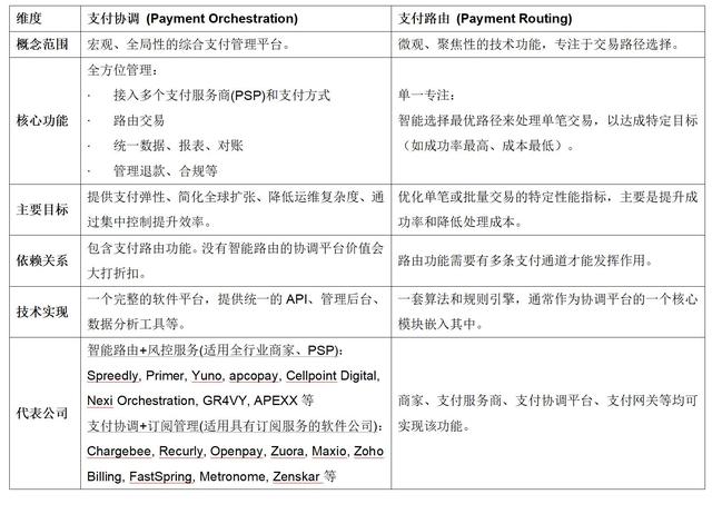 跨境订单难收款！2.4 万亿支付市场，却栽在 “支付通道” 没选对？
