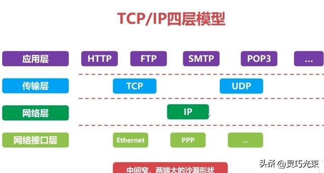 36 张图带你理解计算机网络 6 大基础知识点