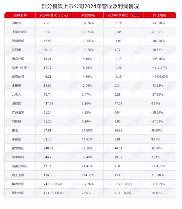 既当运动员又当裁判员，外卖自营店实乃顶级阳谋