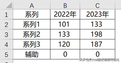 简单实用的增幅气泡堆积柱形图插图3 简单实用的增幅气泡堆积柱形图