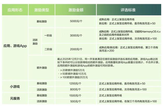 解锁代码变现的最佳时机，再不参与就错过黄金窗口期！