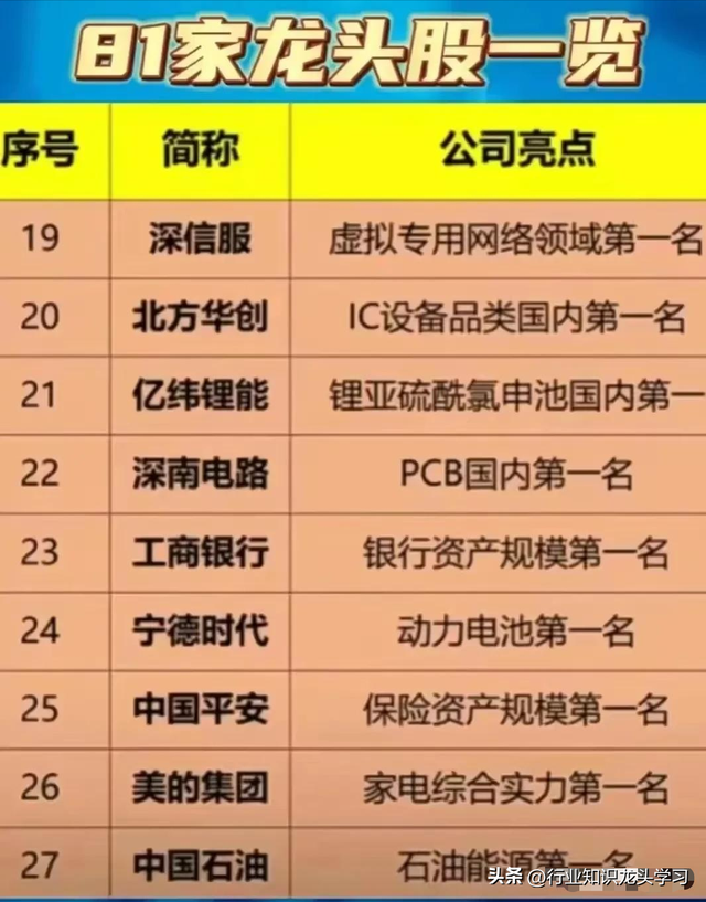 值得珍藏：科特估+固态电池新技术+半导体+特高压+81家龙头企业等