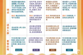 拯救纠结症！一篇很详细的泰国电话卡攻略图片