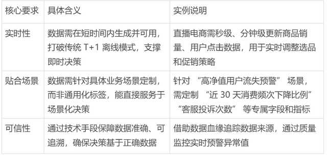 数据中台的下一步，是数据飞轮吗？