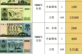 老版人民币的市场估价，有人整理出来了，看完涨知识了。图片