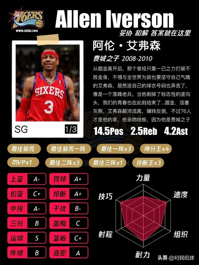 NBA球星档案——阿伦·艾弗森