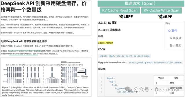 某证券可观测性再升级!DeepFlow 排障智能体和可观测性建设实践-鸿蒙开发者社区 某证券可观测性再升级!DeepFlow 排障智能体和可观测性建设实践-鸿蒙开发者社区