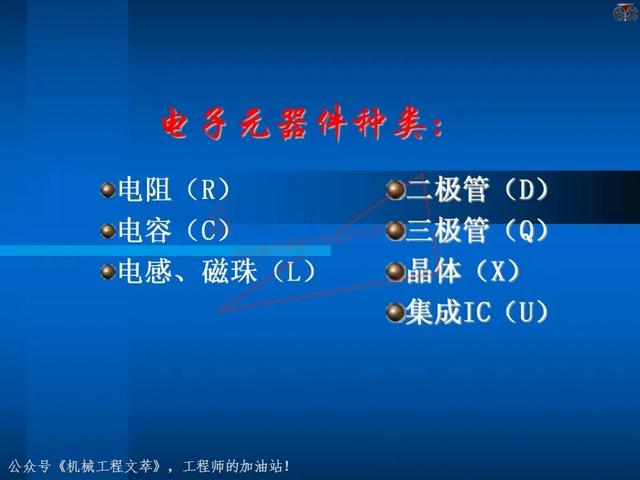 电子元器件基础知识培训教材，116页PPT完整分享