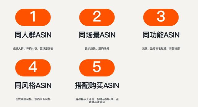 如何玩转ASIN定位，低竞价获得更多流量？