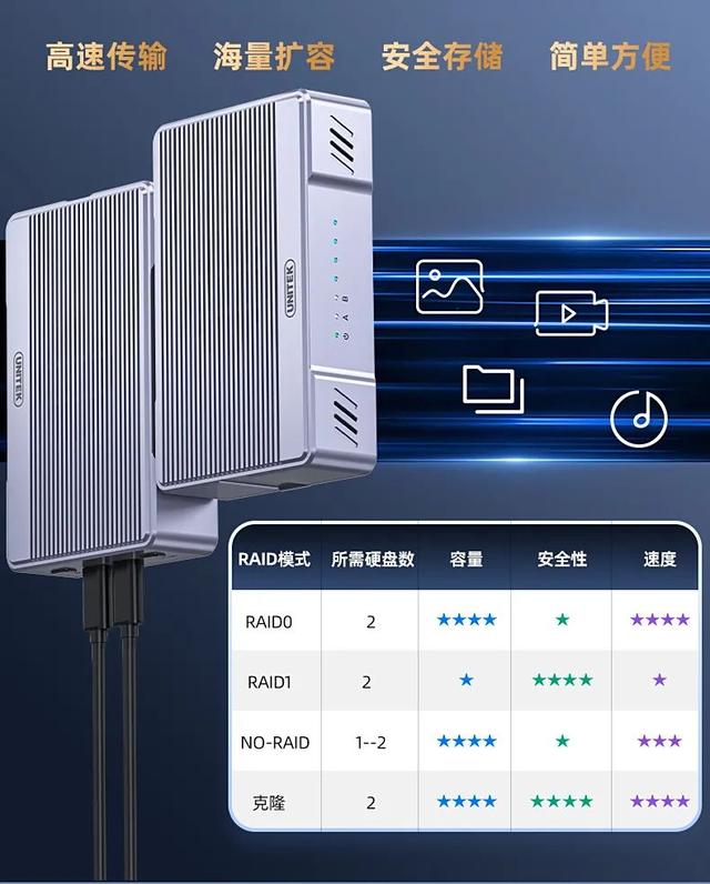 存储界的 "多面手"！优越者M.2双盘位阵列盒上新