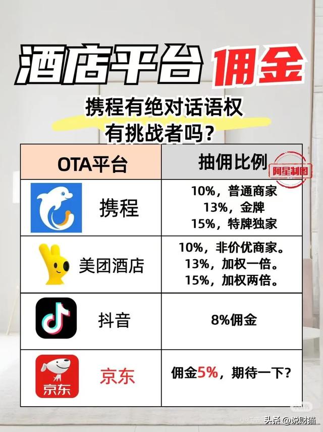 酒店景区哭的哇哇叫，携程半年狂赚92亿…