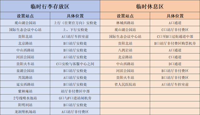 游客福音来了！贵阳地铁新增临时行李存放区＋临时休息区