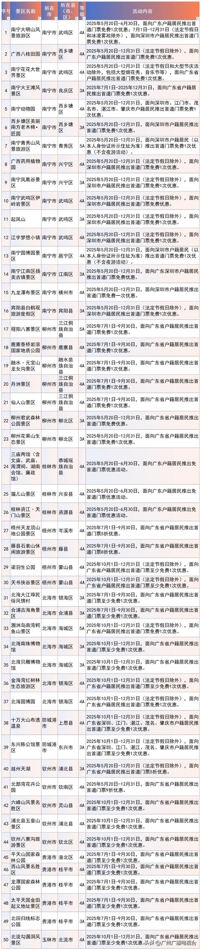 突然火了！广东身份证变成“特殊证件”！好多景区免费