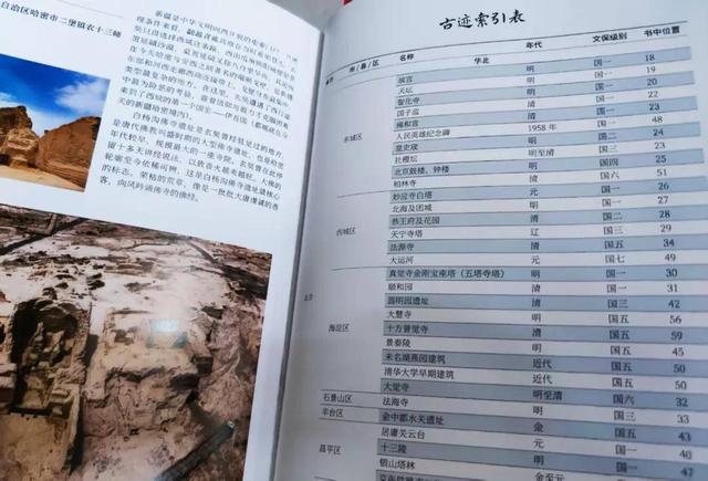 《有生之年一定要看的1001个中国古迹》：看懂古迹钥匙，藏在书里