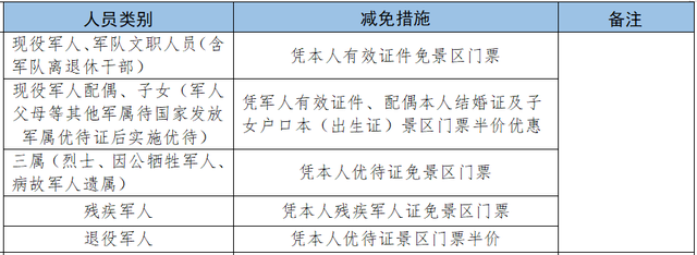军属免票一键查！2025暑期景区攻略来啦
