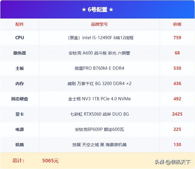 2025年11月双11电脑配置推荐：最新硬件行情下的装机方案