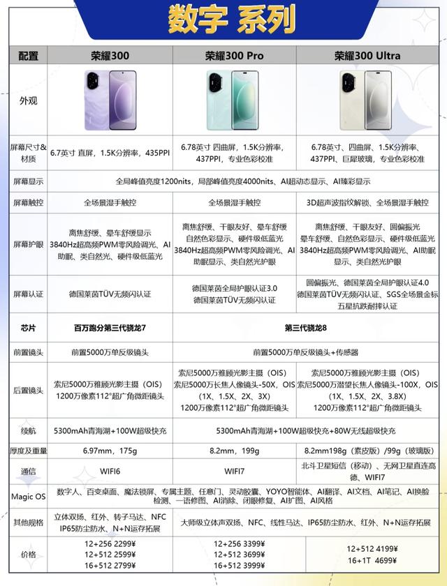 荣耀手机全系列解析：7 大系列定位 + 适配人群，选机不踩坑