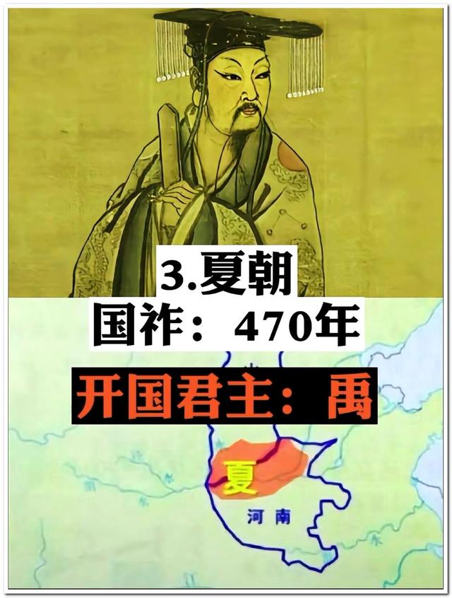 中国历史上存在时间最久的八个王朝，你最喜欢哪个朝代？