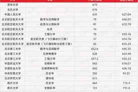 2024年全国31省市强基计划入围&录取分数线，分数红利已逐渐消失图片
