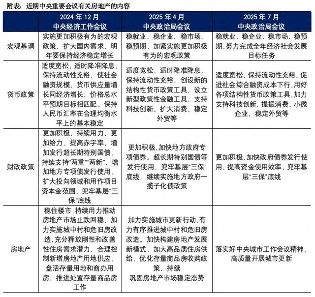 8月房地产更猛的刺激政策要来了吗