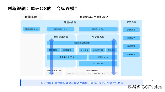 【2025CCF中国开源大会】开源赋能：空间机器人时代的汽车设计