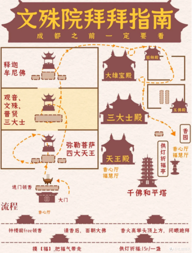 成都6天5晚吃住行玩避坑全攻略