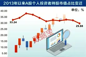 中国股市：个人投资者数量剧增，持股市值比例剧降，这是为何？图片